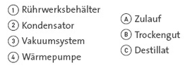 Schulz+Partner - DRYfix® Schema