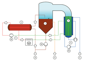 Schulz+Partner - CONfix® schema