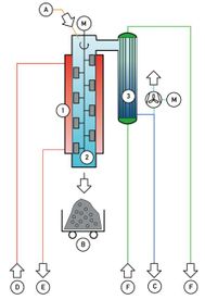 Thin film dryer scheme 