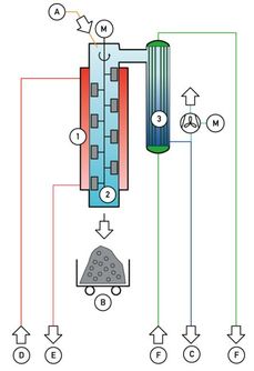 Dünnschichttrockner Schema 