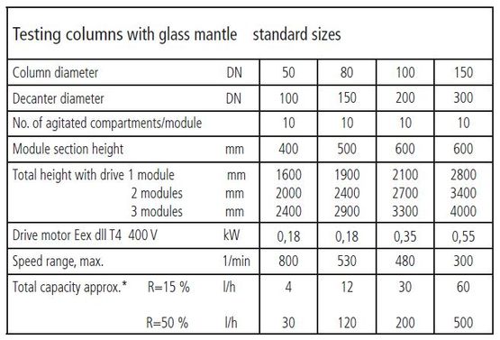 Liquid-liquid extraction