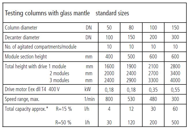 Liquid-liquid extraction