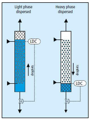 Liquid-liquid extraction