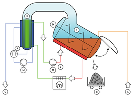 Schulz+Partner - DRYfix® schema