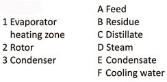 Thin film dryer scheme legend