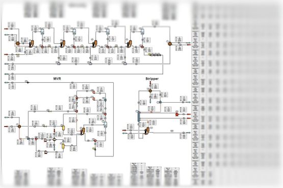 Schulz+Partner Basic Engineering mit CHEMCAD